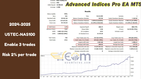 Advanced Indices Pro EA MT5 Backtests