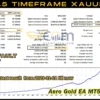 Aero Gold EA MT5 Backtest