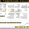 Aero Gold EA MT5 Backtests