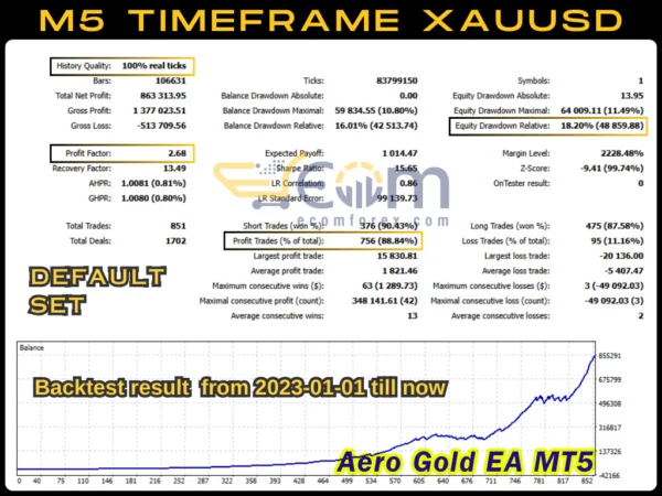 Aero Gold EA MT5 Backtests