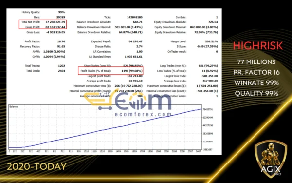 Agix Pro MT5 Backtest