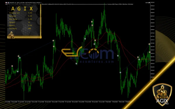 Agix Pro MT5 Backtests