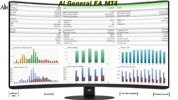 AI General EA Backtest