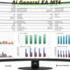 AI General EA Backtests
