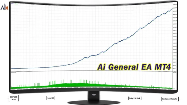 AI General EA MT4 Backtest