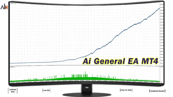AI General EA MT4 Backtests