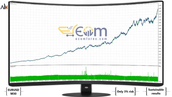 Ai Sergeant EA Backtest
