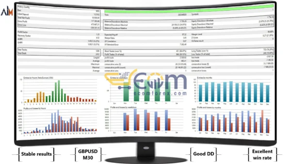 Ai Sergeant EA Backtest Signal