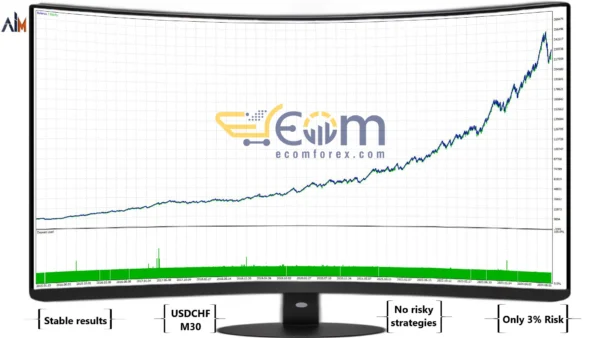 Ai Sergeant EA MT5 Backtest