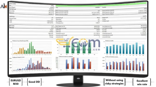 Ai Sergeant EA MT5 Backtest Signal