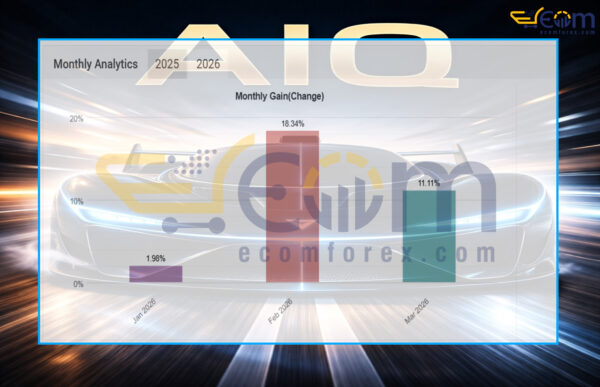 AiQ EA MT5 Review