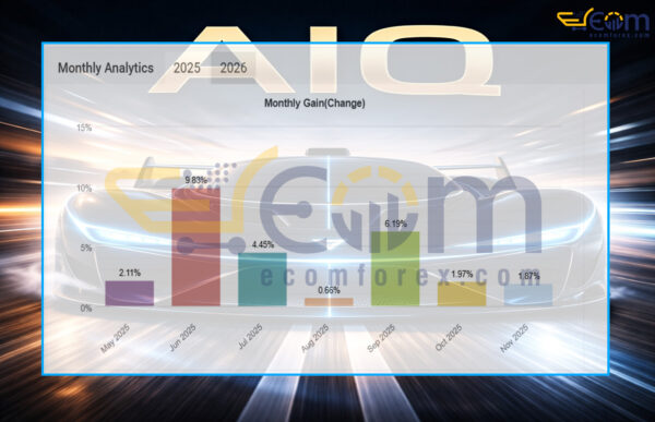 AiQ EA MT5 Signal