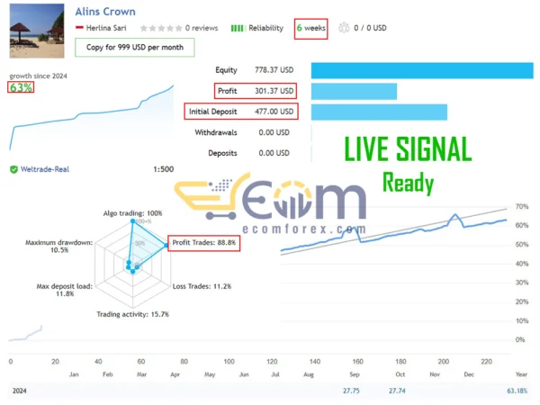 Alins Crown EA Live Signal