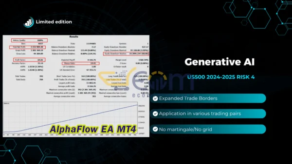 AlphaFlow EA Backtests