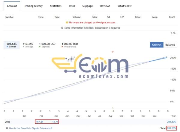 AlphaFlow EA Live Signal