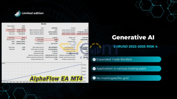 AlphaFlow EA MT4 Backtest