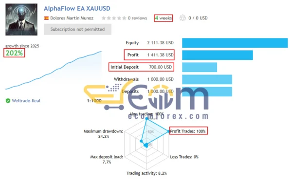 AlphaFlow EA MT5 Live Signal