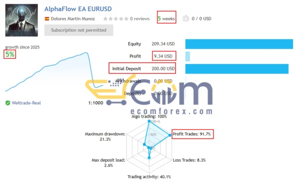 AlphaFlow EA MT5 Signal