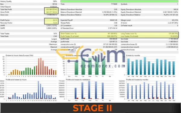 AlphaWave AI EA Backtests