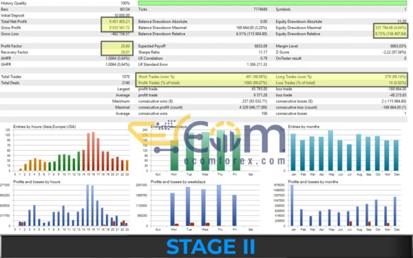 AlphaWave AI EA MT5 Backtest