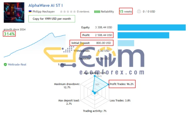 AlphaWave AI EA MT5 Live Signal