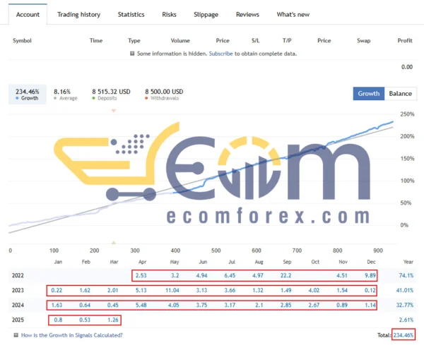 Alphabet AI Live Result