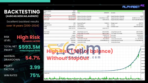 Alphabet AI MT5 Backtest