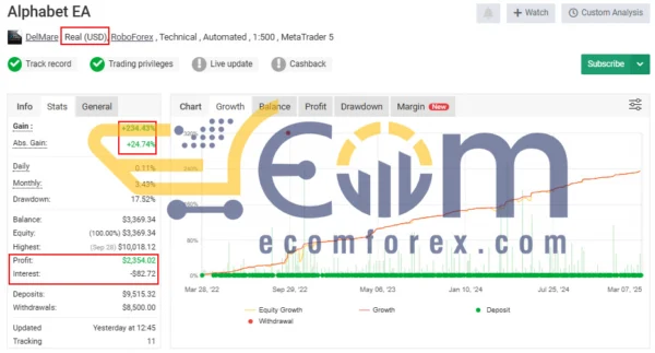 Alphabet AI MT5 Live Result MyfxBook