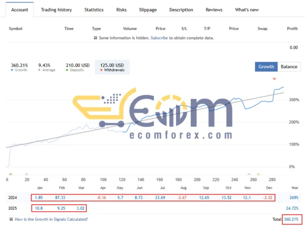 Apocalypse Gold Live Result