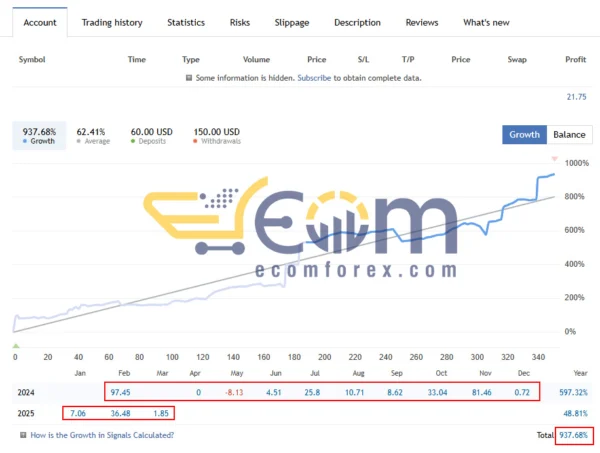 Apocalypse Gold Live Signal