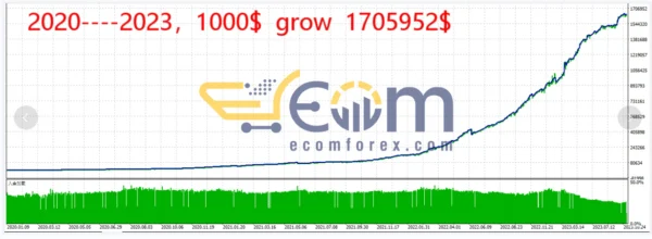 Apocalypse Gold MT5 Review