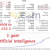 Artificial Intelligence MT4 Backtest