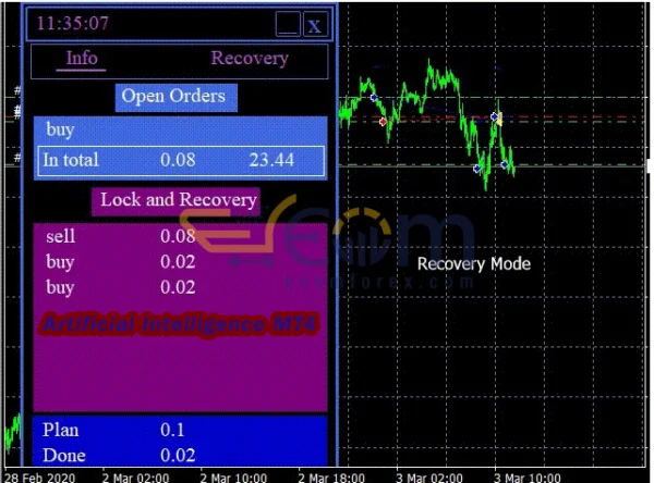 Artificial Intelligence MT4 Review