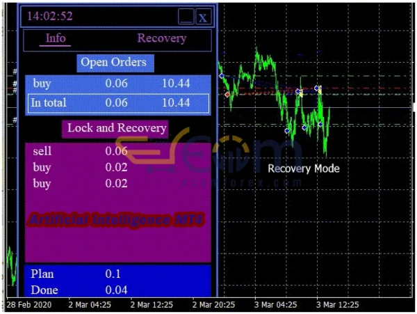 Artificial Intelligence MT4 Reviews