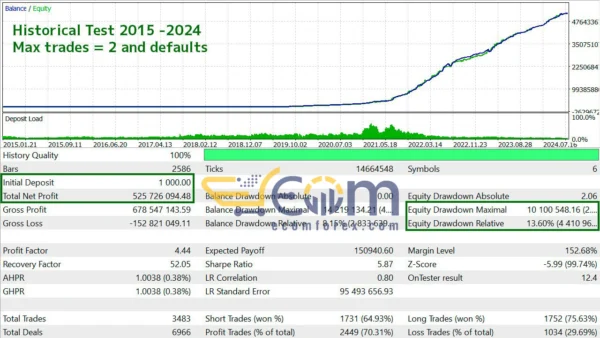 Atari EA MT5 Backtest