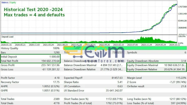 Atari EA MT5 Backtests