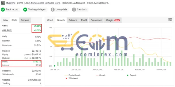 Atari EA MT5 Result MyfxBook