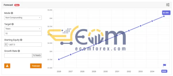 Atari EA Result MyfxBook