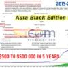 Aura Black Edition Backtests