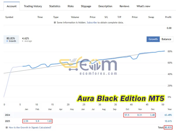 Aura Black Edition Live Result