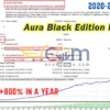 Aura Black Edition MT5 Backtest