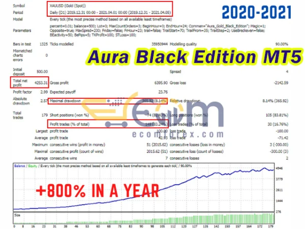 Aura Black Edition MT5 Backtest