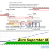 Aura Superstar Backtests