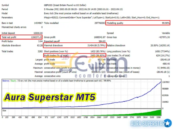 Aura Superstar MT5 Backtest