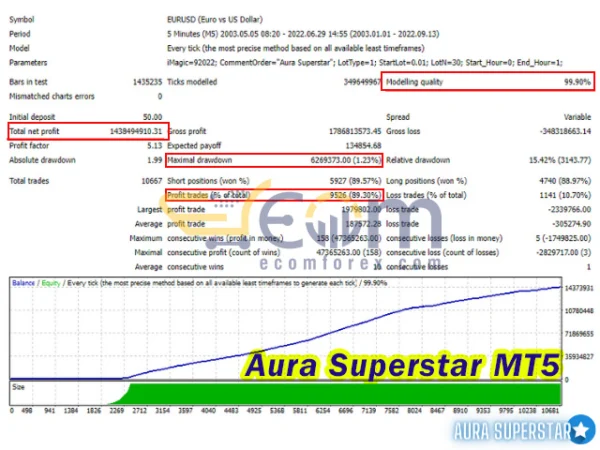 Aura Superstar MT5 Backtests