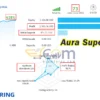 Aura Superstar MT5 Live Result