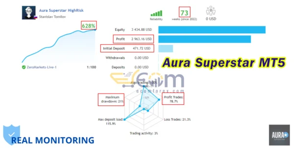 Aura Superstar MT5 Live Result