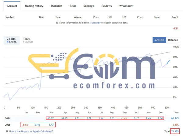 Aurum EA Live Signal
