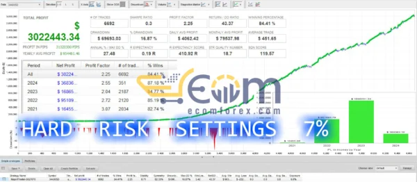 Aurum EA MT5 Backtest Signal