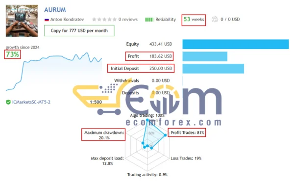Aurum EA MT5 Live Signal
